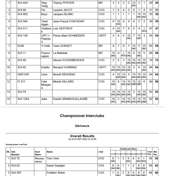 Résultats interclubs.