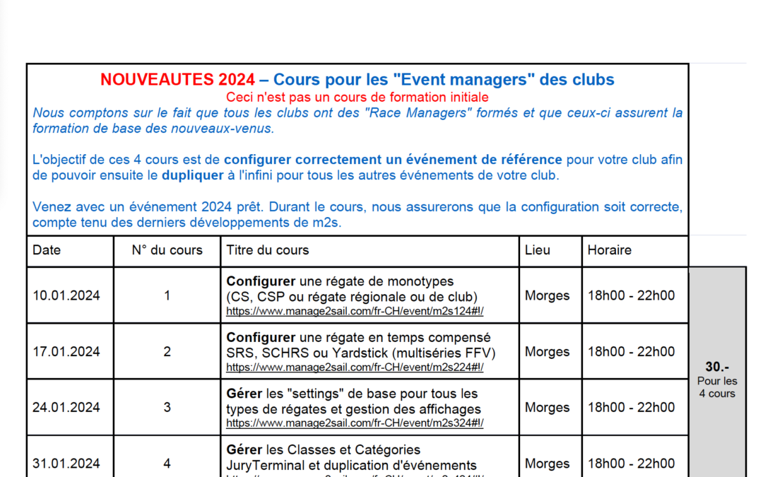 Manage2sail, cours 2024.
