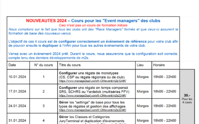Manage2sail, cours 2024.