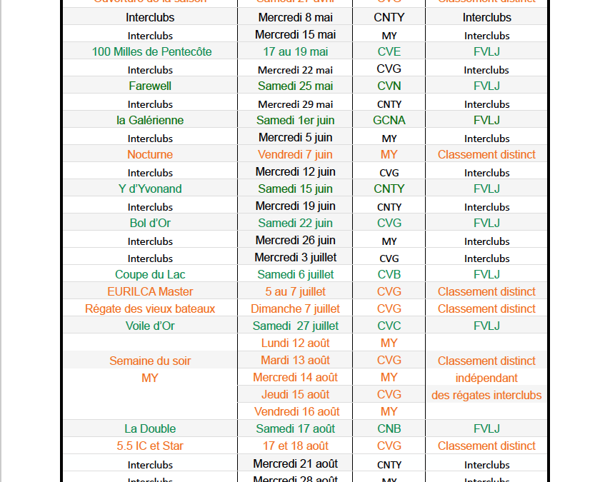 Calendrier des régates du haut-lac.